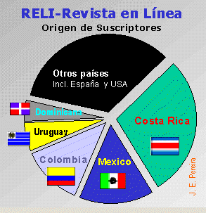 Suscriptores: Origen por pais